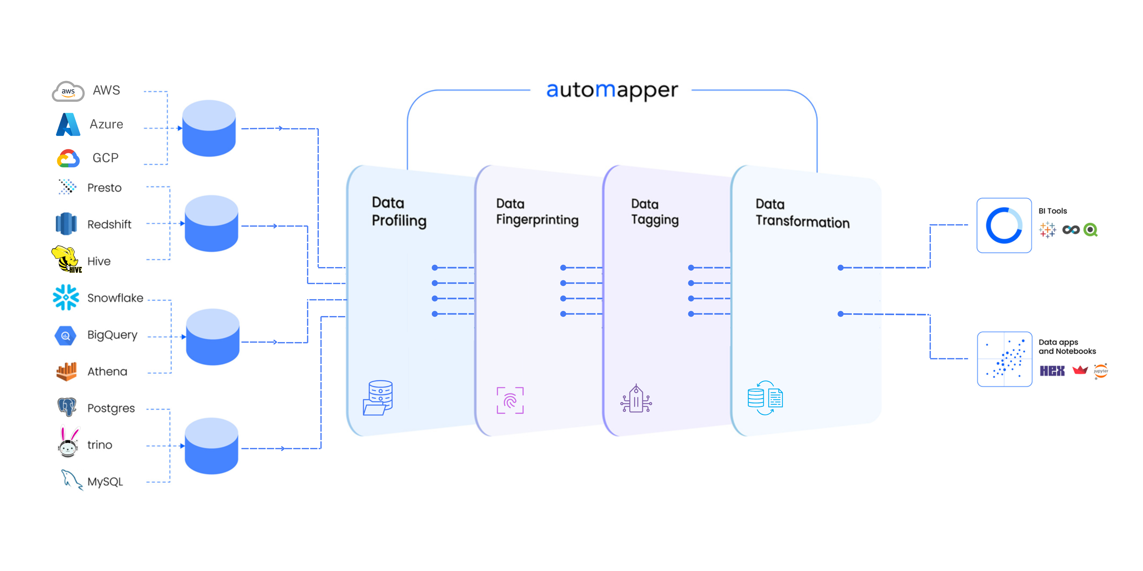AutoMapper