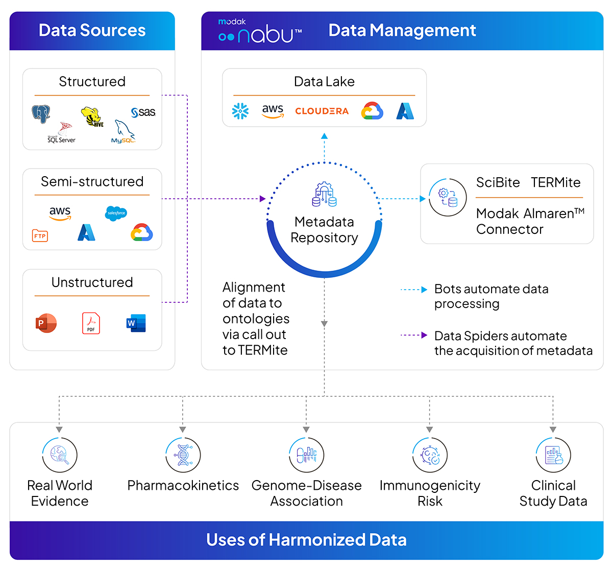 SciBite Certifications